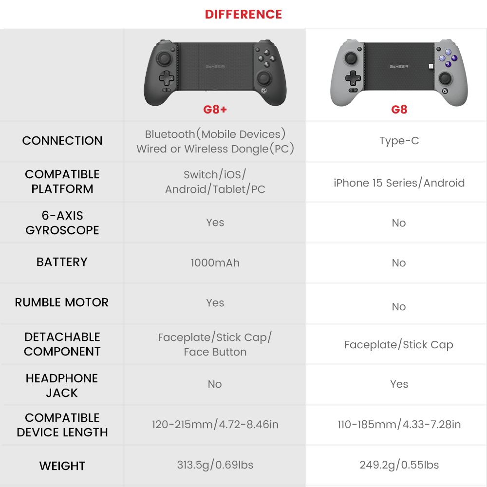 GameSir G8 Plus Bluetooth Stretchable Mobile Gamepad